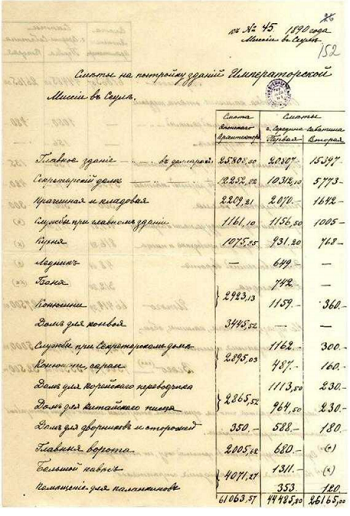 러시아 공사관 사바틴 견적서- 제정 러시아 대외정책문서보관소 제공