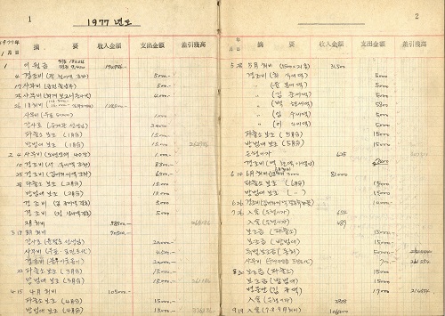 신문로 주부클럽의 회계장부