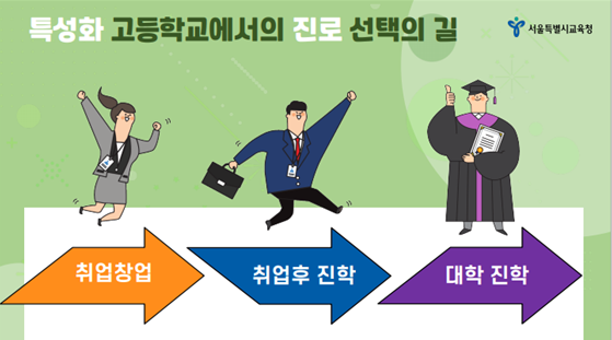 2023학년도 고입전형 온라인 종합안내 화면/서울시교육청=그림