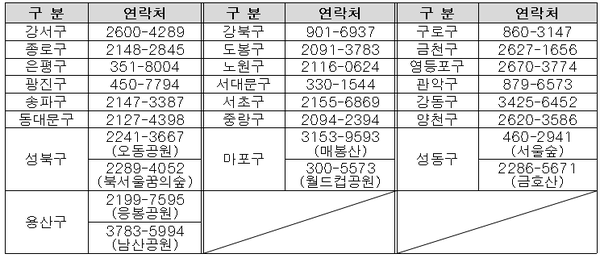 행사 문의 전화번호/서울시=표