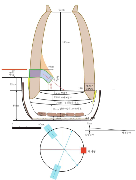 12차 제련기술 복원실험로 도면/문화재청=그림