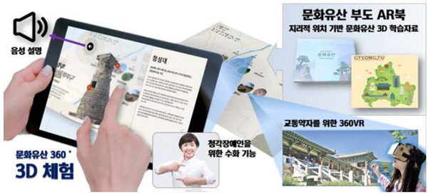 ‘디지털 국가유산 부도’ 세부내용/문화재청=사진