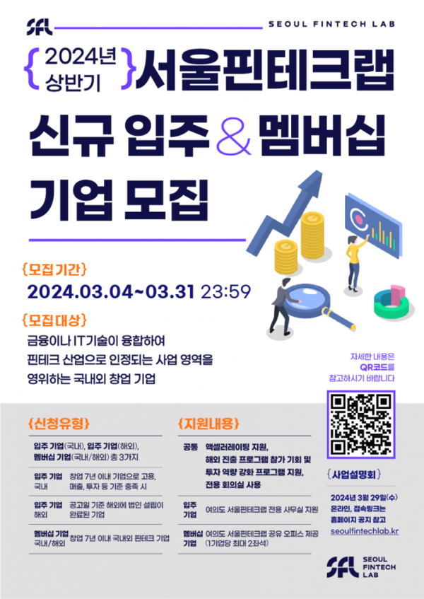 2024년 상반기 서울핀테크랩 입주기업 모집 포스터 (사진제공=서울시)