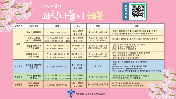 과학나들이 해봄 주간 행사 포스터=사진