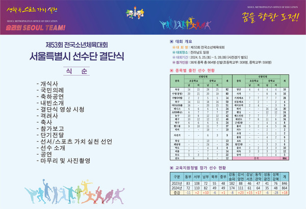 제53회 전국소년체육대회 서울시 선수단 결단식 리플렛 (사진제공=서울시교육청)