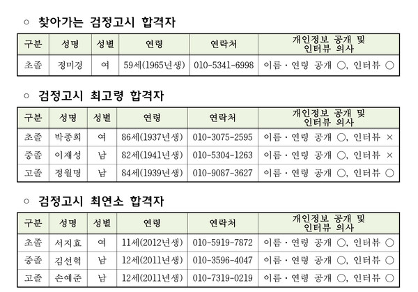 서울시교육청, 찾아가는 검정고시 서비스 합격자 (사진제공=서울시교육청)