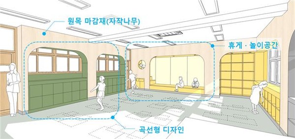 2024년 서울형 늘봄학교 공간조성 설계예시안 타입1=사진