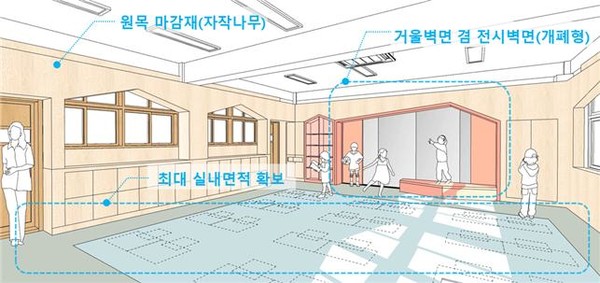 2024년 서울형 늘봄학교 공간조성 설계예시안 타입2=사진