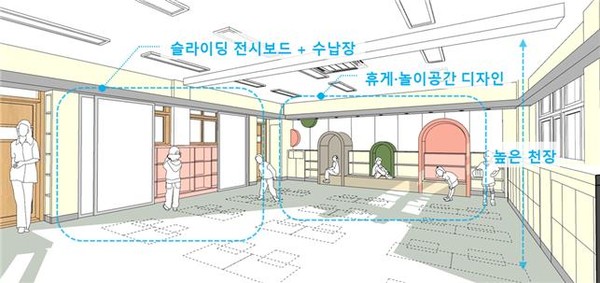 2024년 서울형 늘봄학교 공간조성 설계예시안 타입3=사진