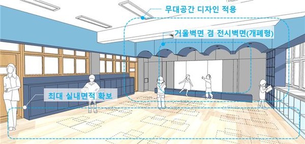 2024년 서울형 늘봄학교 공간조성 설계예시안 타입5=사진