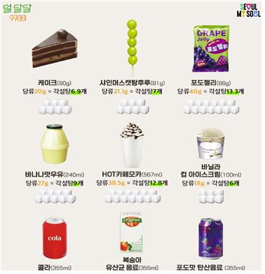 출처=서울시 시민건강국