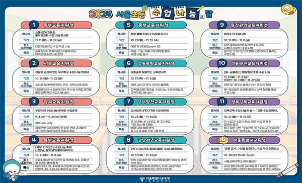 ‘초등 수업 나눔의 달’=사진