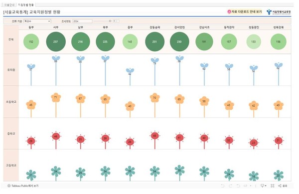서울교육통계_교육지원청별 현황=사진