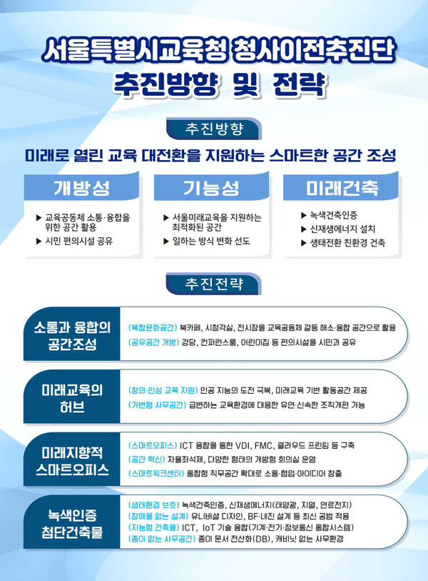 서울시교육청 청사이전추진단 추진방향 및 전략=자료 