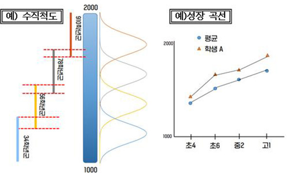 서울 학생 기초학력(문해력·수리력) 진단검사 시행보고회 발표자료집(2024.2.20.)=사진