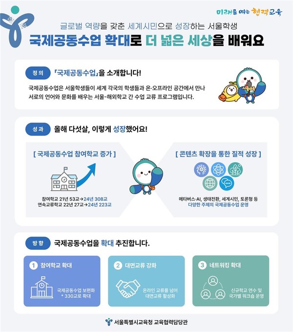 국제공동수업 확대 홍보자료 웹 포스터=사진