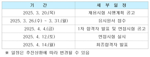 2025. 5. 1.자 신규 조리실무사 수시 채용 일정=자료