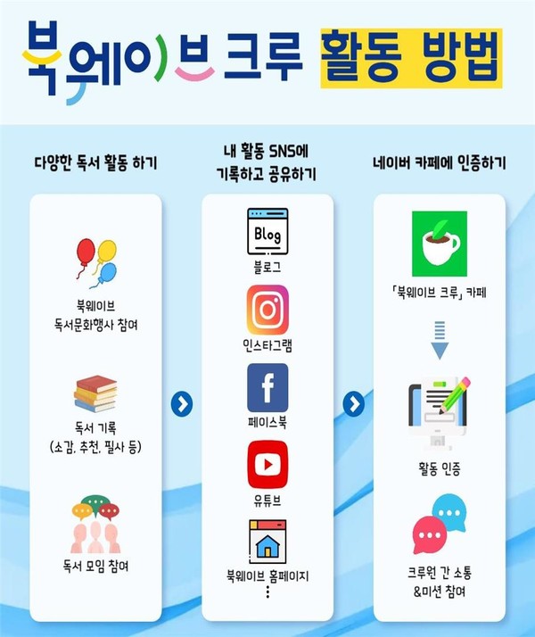 북웨이브 크루 11기 모집 안내문=사진