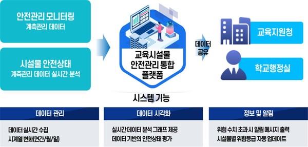 스마트 시설관리 흐름도