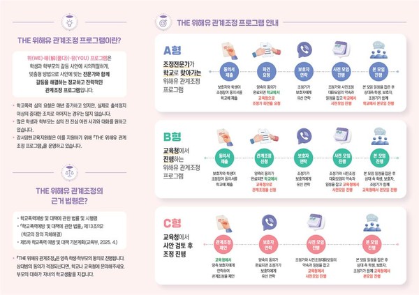 THE 위해유 관계조정 프로그램 안내자료. (사진제공=서울특별시교육청)