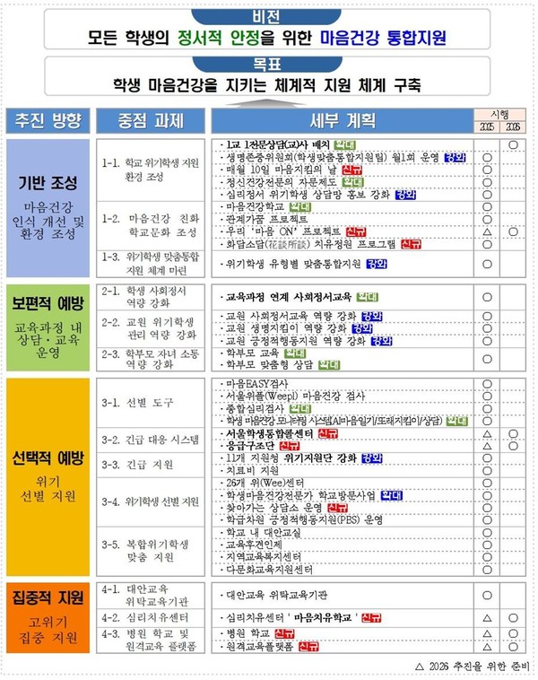 서울 학생 마음건강 증진 종합 계획(요약)