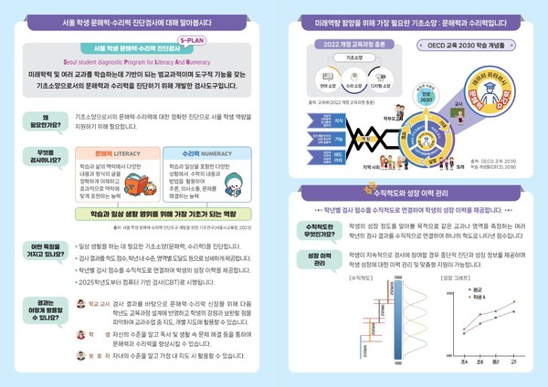 서울 학생 문해력·수리력 진단검사 리플릿 (사진제공=서울특별시교육청)
