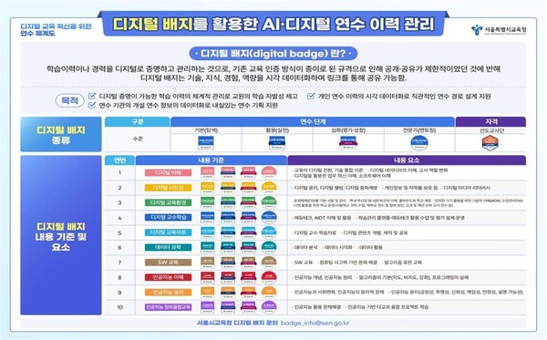 2025년 아시아 퍼시픽 오픈 배지 어워드 수상 기관 현황