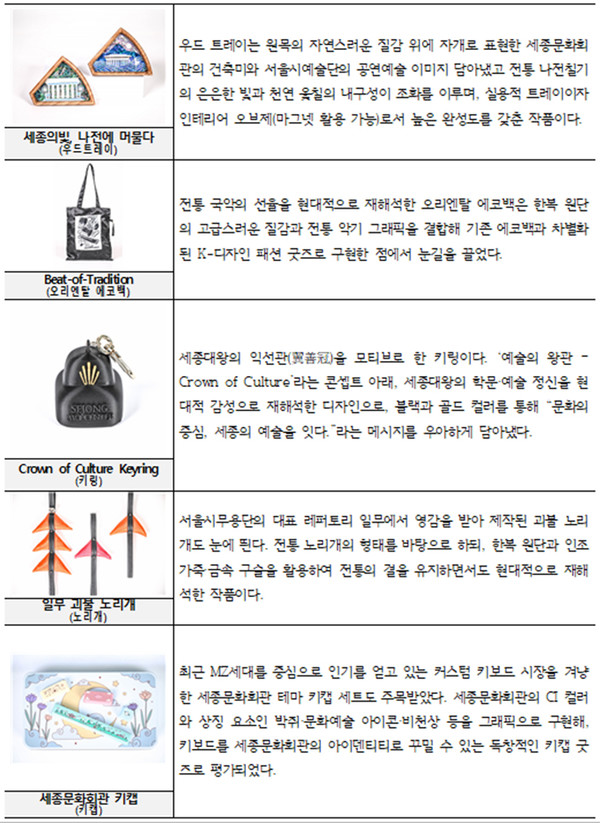 세종문화회관 아트 굿즈 디자인 공모 주요 당선작 (자료제공=세종문화회관)