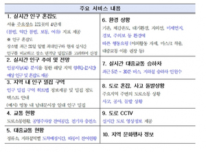 AI 환각(할루시네이션 현상) 줄인다. 서울시, 공공데이터 최초 MCP 서비스 개시